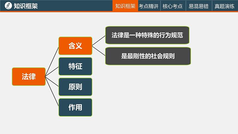 中考道德与法治一轮复习精讲课件模块一 成长中的我专题五  心中有法(一) (含答案)06