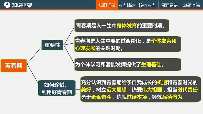 中考道德与法治一轮复习精讲课件模块一 成长中的我专题一 认识自我 (含答案)07