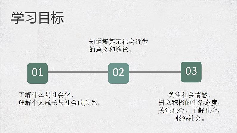 1.2 在社会中成长 课件-2023-2024学年部编版道德与法治八年级上册第3页