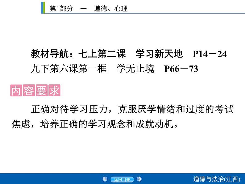 2020年部编版中考道德与法治第一轮章节复习课件+习题：课时6　学习观念与学习压力 (共2份打包)02