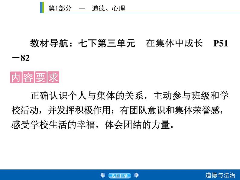 2020年部编版中考道德与法治第一轮章节复习课件+习题：课时7　在集体中成长 (共2份打包)02