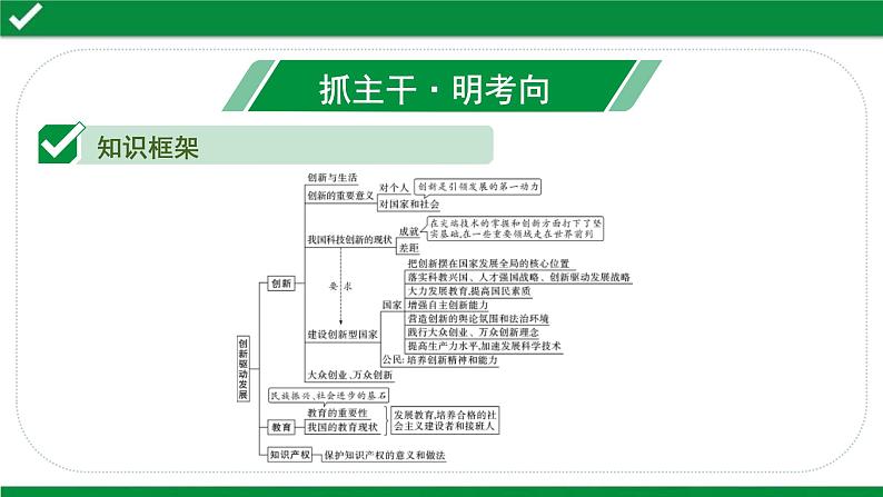 中考道德与法治一轮复习课件课时2  创新驱动发展（第二课） (含答案)03