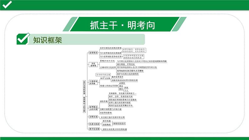 中考道德与法治一轮复习课件课时9  我们共同的世界 世界舞台上的中国（第一、二单元） (含答案)第3页