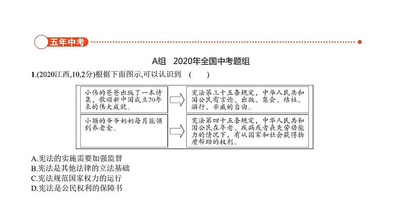 中考道德与法治一轮复习课件专题七 坚持宪法至上 崇尚法治精神（含解析）第2页