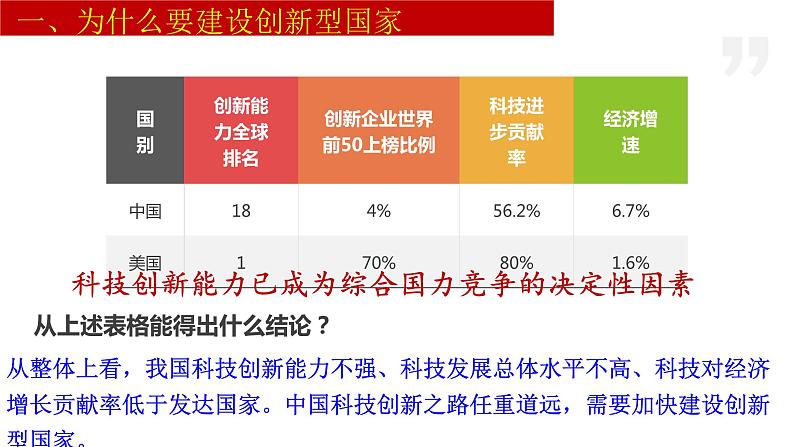 2.2 创新永无止境 课件 2023-2024学年部编版道德与法治九年级上册05