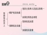 2023八年級(jí)道德與法治下冊(cè)第一單元堅(jiān)持憲法至上單元知識(shí)總結(jié)作業(yè)課件新人教版