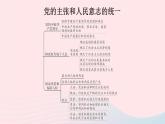 2023八年級(jí)道德與法治下冊(cè)第一單元堅(jiān)持憲法至上單元知識(shí)總結(jié)作業(yè)課件新人教版