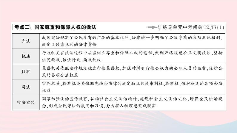 2023八年级道德与法治下册第一单元坚持宪法至上单元知识总结作业课件新人教版第8页