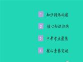 2023八年级道德与法治下册第二单元理解权利义务单元复习课件新人教版