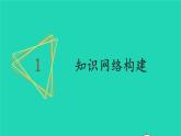2023八年级道德与法治下册第二单元理解权利义务单元复习课件新人教版