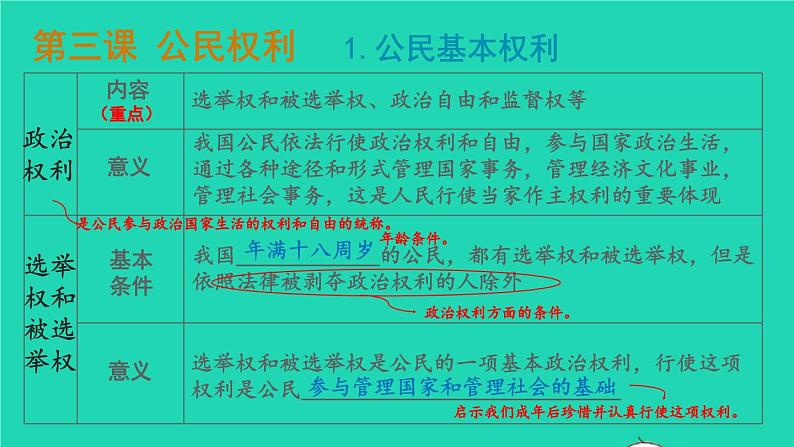 2023八年级道德与法治下册第二单元理解权利义务单元复习课件新人教版第6页