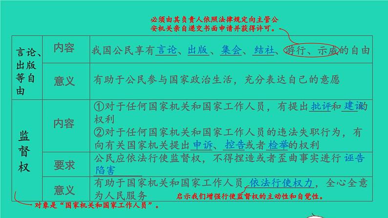 2023八年级道德与法治下册第二单元理解权利义务单元复习课件新人教版第8页