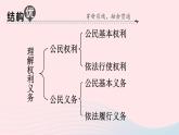 2023八年级道德与法治下册第二单元理解权利义务单元知识总结作业课件新人教版
