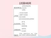 2023八年级道德与法治下册第二单元理解权利义务单元知识总结作业课件新人教版