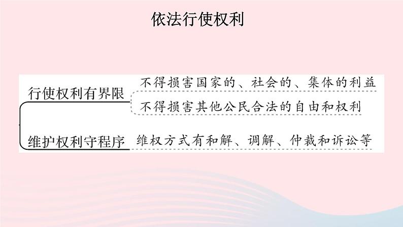 2023八年级道德与法治下册第二单元理解权利义务单元知识总结作业课件新人教版第4页