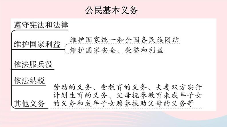 2023八年级道德与法治下册第二单元理解权利义务单元知识总结作业课件新人教版第5页