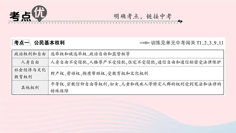 2023八年级道德与法治下册第二单元理解权利义务单元知识总结作业课件新人教版第7页