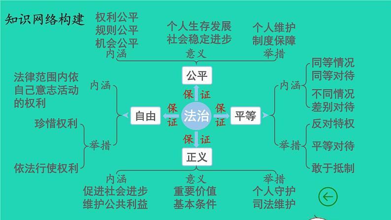 2023八年级道德与法治下册第四单元崇尚法治精神单元复习课件新人教版第4页