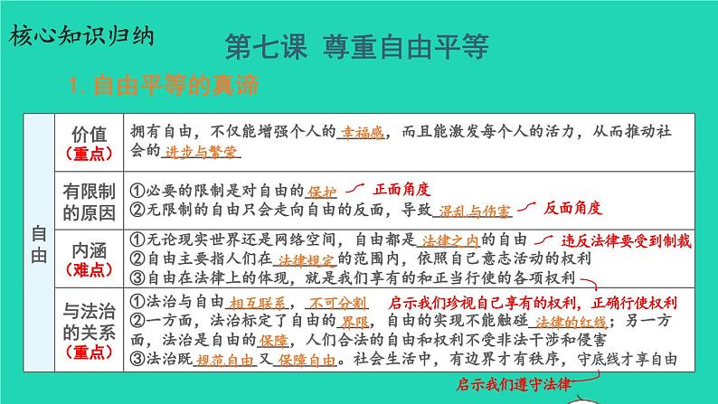 2023八年级道德与法治下册第四单元崇尚法治精神单元复习课件新人教版第6页