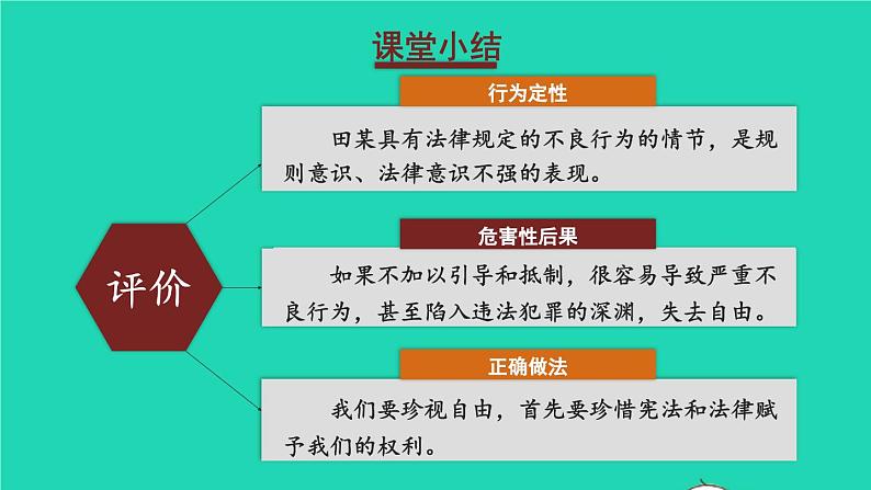 2023八年级道德与法治下册第四单元崇尚法治精神第七课尊重自由平等第2框自由平等的追求课件新人教版第6页