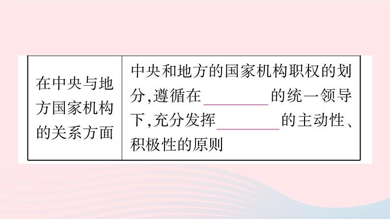 2023八年级道德与法治下册第一单元坚持宪法至上第一课维护宪法权威第2框治国安邦的总章程作业课件新人教版第6页