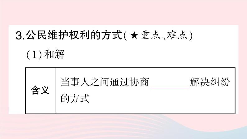 2023八年级道德与法治下册第二单元理解权利义务第三课公民权利第2框依法行使权利作业课件新人教版第7页