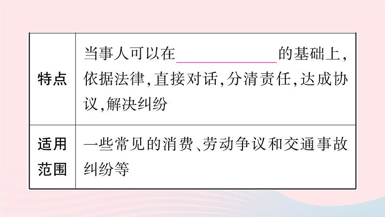 2023八年级道德与法治下册第二单元理解权利义务第三课公民权利第2框依法行使权利作业课件新人教版第8页