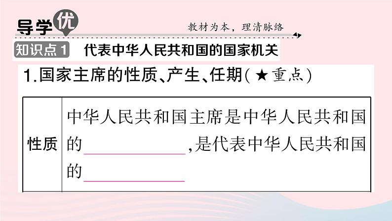 2023八年级道德与法治下册第三单元人民当家作主第六课我国国家机构第2框中华人民共和国主席作业课件新人教版第2页