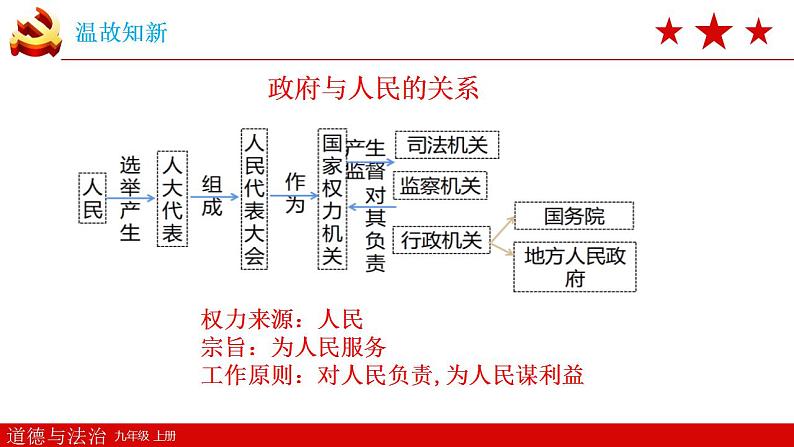 【核心素养】部编版九上道法 4.2凝聚法治共识 课件+视频素材07