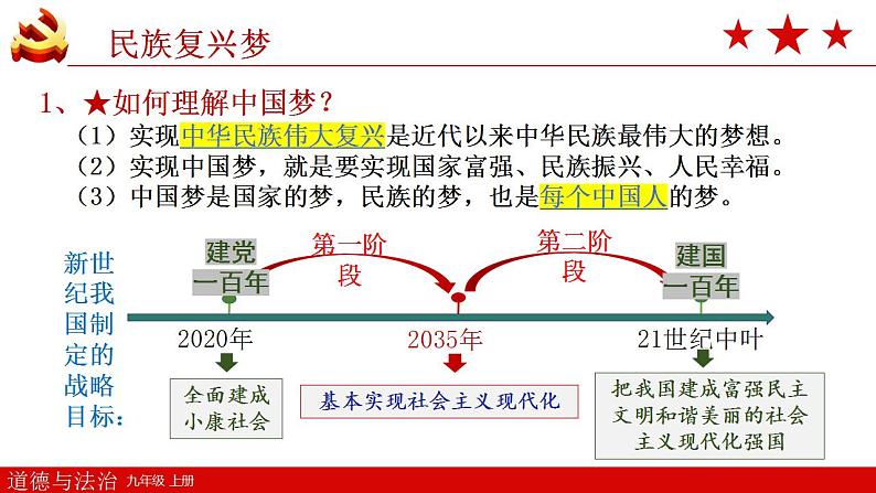 【核心素养】部编版九上道法 8.1我们的梦想 课件+视频素材08