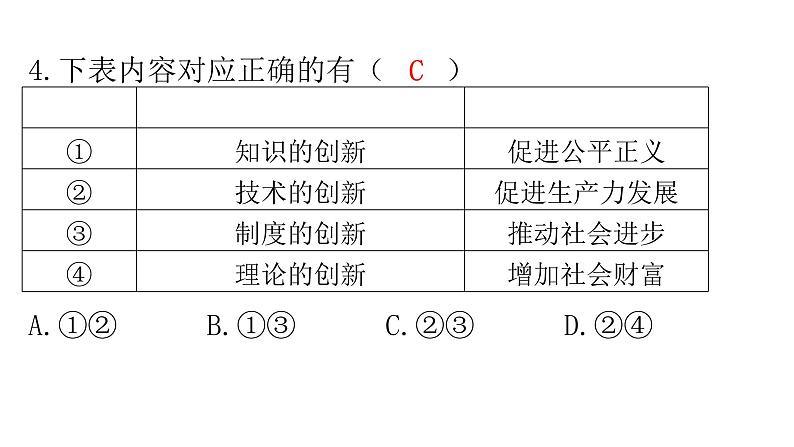 人教版道德与法治九年级上册第一单元第二课第一课时创新改变生活分层作业课件06