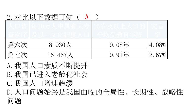 人教版道德与法治九年级上册第三单元第六课第一课时正视发展挑战分层作业课件第4页