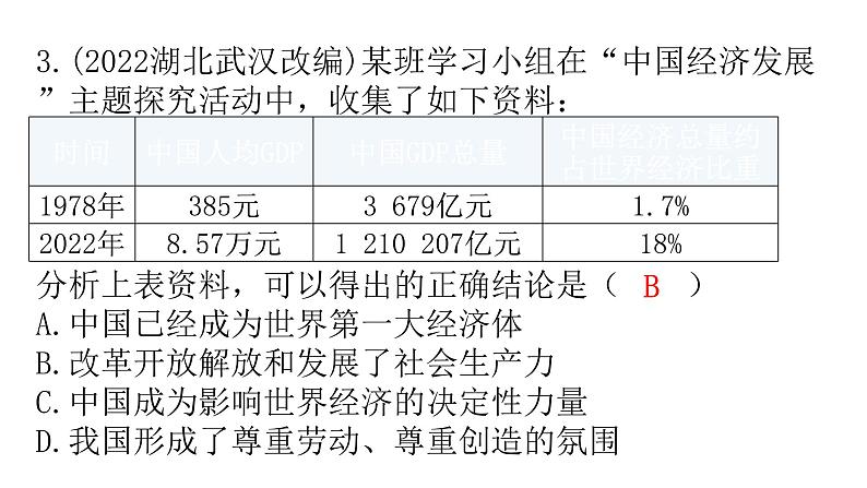 人教版道德与法治九年级上册第一单元富强与创新复习教学课件第6页