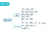 人教版道德与法治九年级上册第二单元第四课第二课时凝聚法治共识教学课件