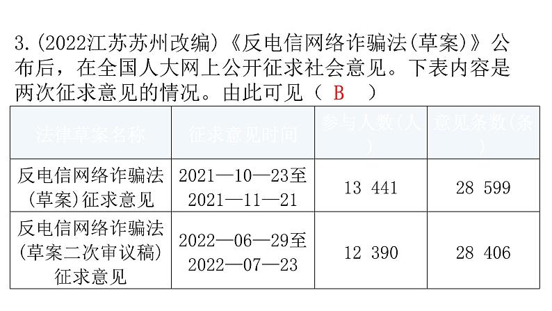 人教版道德与法治九年级上册第二单元民主与法治复习教学课件07