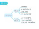 人教版道德与法治九年级上册第三单元第六课第一课时正视发展挑战教学课件