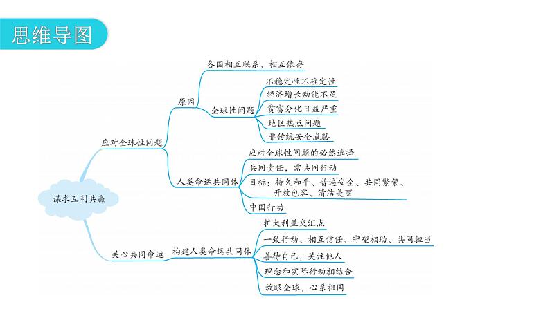 人教版道德与法治九年级下册第一单元第二课第二课时谋求互利共赢教学课件第4页