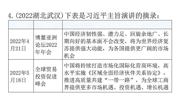 人教版道德与法治九年级下册第二单元世界舞台上的中国复习教学课件07