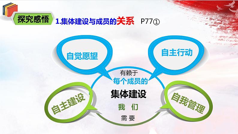 3.8.2  《我与集体共成长》课件 第4页