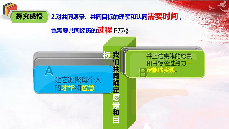 3.8.2  《我与集体共成长》课件 第6页