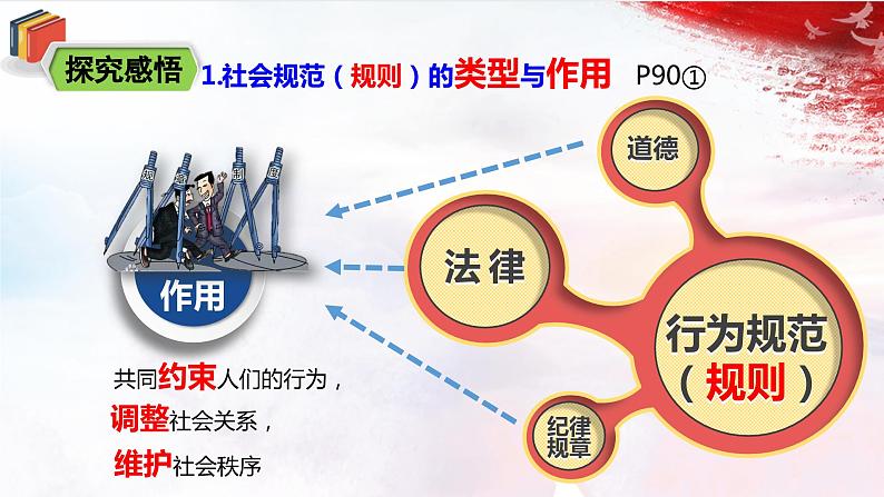人教版道法七下4.9.2《法律保障生活》课件+音视频素材04