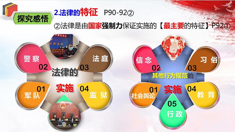 人教版道法七下4.9.2《法律保障生活》课件+音视频素材08