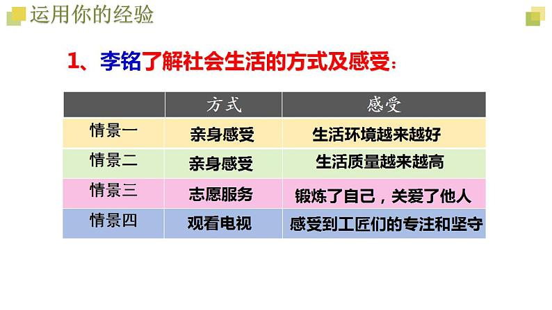 2023-2024学年八年级道德与法治上册 1.1 我与社会  课件第7页