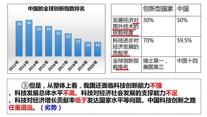 2.2 创新永无止境 课件-2023-2024学年部编版道德与法治九年级上册第7页