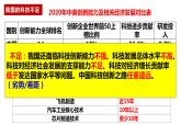 2.2 创新永无止境 课件-2023-2024学年部编版道德与法治九年级上册