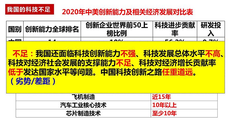 2.2 创新永无止境 课件-2023-2024学年部编版道德与法治九年级上册第5页