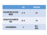 2.2 创新永无止境 课件-2023-2024学年部编版道德与法治九年级上册