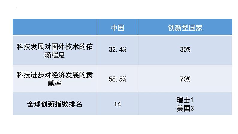 2.2 创新永无止境 课件-2023-2024学年部编版道德与法治九年级上册第5页