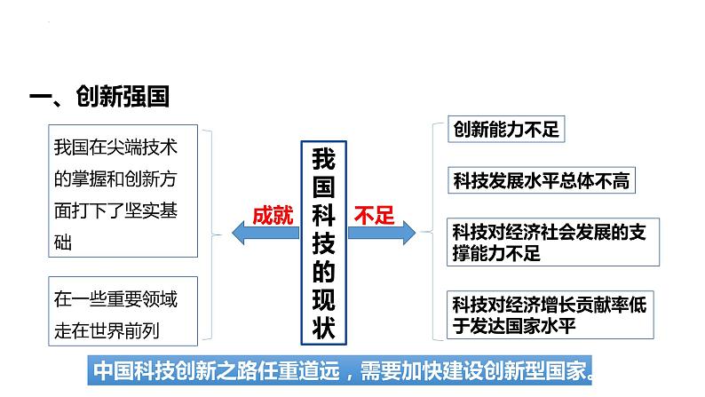 2.2 创新永无止境 课件-2023-2024学年部编版道德与法治九年级上册第6页