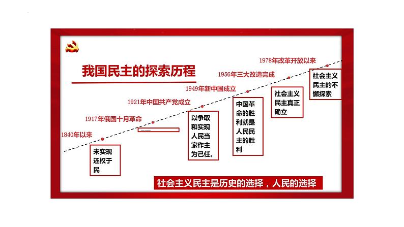 3.1 生活在新型民主国家 课件-2023-2024学年部编版道德与法治九年级上册第6页